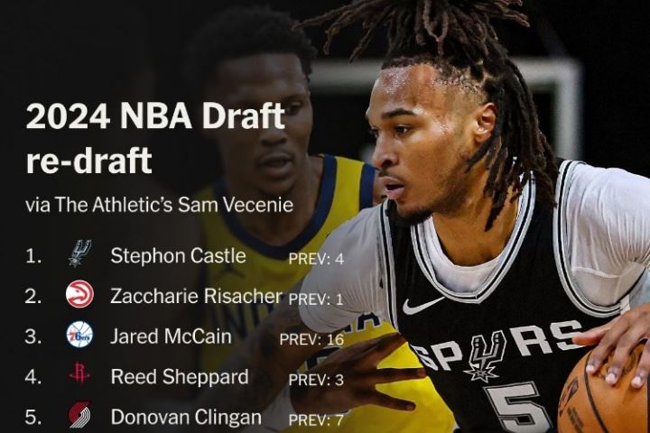 TA重排24年选秀前10：卡斯尔状元 麦凯恩探花 谢泼德第4 不见萨尔