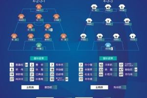 中冠决赛首回合名单公布，59岁投资人朱骏代表上海赛更达橘橙首发